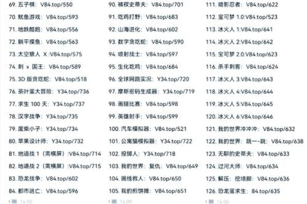游戏常用代码大全，从入门到精通的指南-百挑一