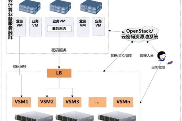 有效的许可管理服务器的构建与实施-百挑一