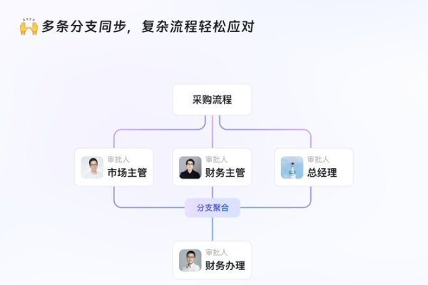 优化公司审批流程,提升效率与用户体验的关键-百挑一