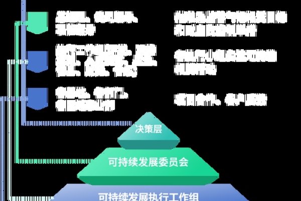 优化公司治理，围绕战略目标强化治理结构与主体成员职责，提升竞争力与履行社会责任。-百挑一