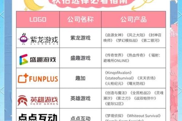 游戏开发公司推荐-百挑一