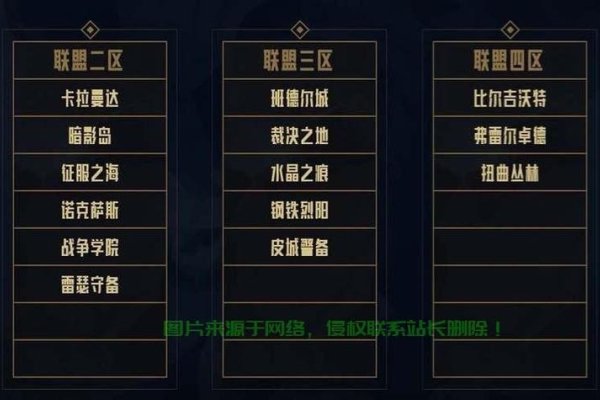 英雄联盟全国服务器布局解析-百挑一