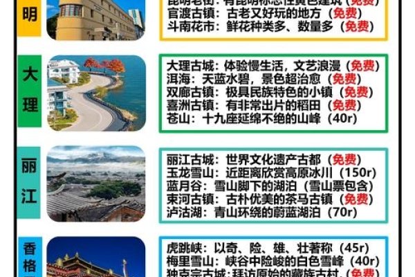 云南旅游官网信息及选择指南，谨慎辨别真实性与可靠性-百挑一