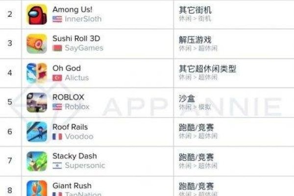 游戏热度排名背后的市场分析与解读-百挑一