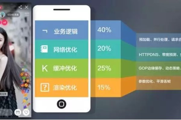 优化网络直播环境，打造优质互动空间-百挑一