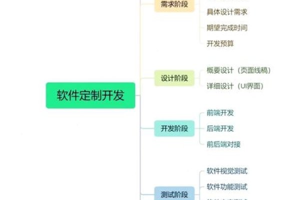 永兴网站建设，软件定制开发与制作的关键要素-百挑一