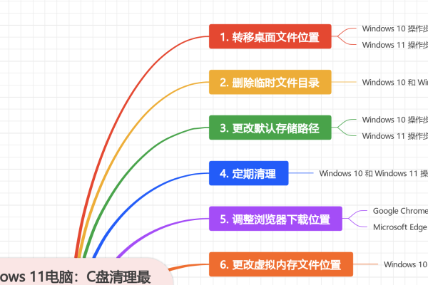 优化网站解决方案,流氓网站删除-百挑一