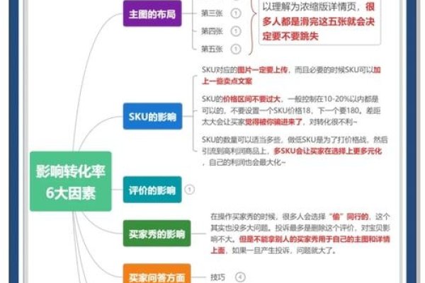 影响网站排名的八大因素-百挑一