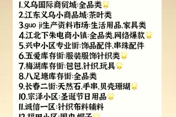 义乌小商品与网络销售趋势的探索-百挑一