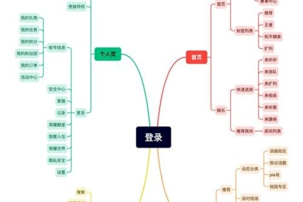 游戏陪玩小程序开发费用及盈利模式分析-百挑一