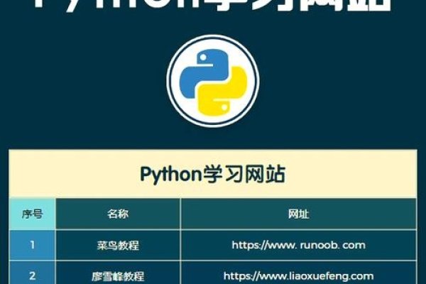 用Python制作网站，从入门到精通-百挑一