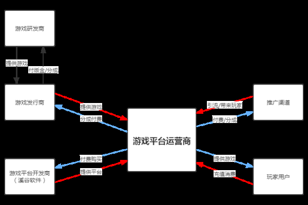 游戏运营的职责与工作内容-百挑一