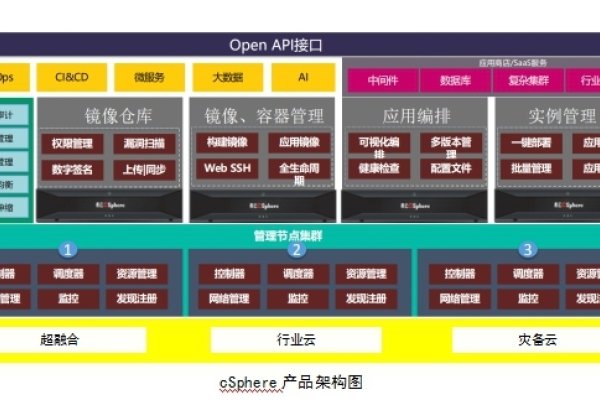 优云平台案例解析-百挑一