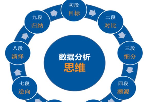 运营数据分析的步骤与技巧-百挑一