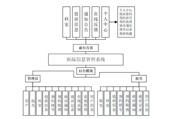 医院网络设计方案探讨-百挑一