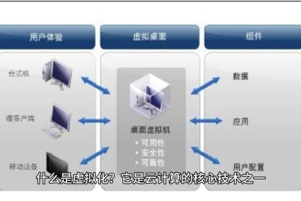 云主机一条最小化最大化之路-百挑一