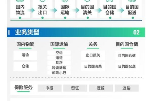 验证卡跨境服务商，服务与解决方案-百挑一