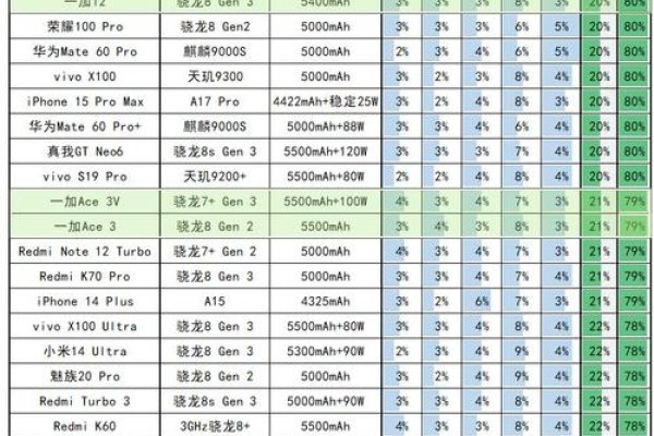 易站通快照排名解析-百挑一