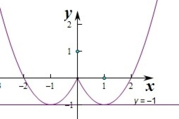 已知函数 f(x) = sin x + cos x 在区间 (-π/2, π] 上的零点个数是 __。，解方程 $sin x + cos x = 0$ 可得 $tan x =-√￣∕√￣+ (k∈Z)$，结合正切函数的图象可知零点的分布情况。经过分析可得在给定范围内有两个零点，当 $x=frac{pi}{４}$ 或 $-frac{３pi }{２} ＜ｋ＜-frac{pi }{４}，且 k 属于整数 时有解存在。因此共有两个零点。-百挑一