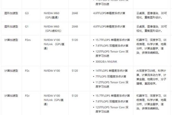 优质虚拟主机，云加速优势、选购指南与区别解析-百挑一