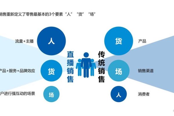直播带货APP开发，探索新时代的电商营销新模式-百挑一