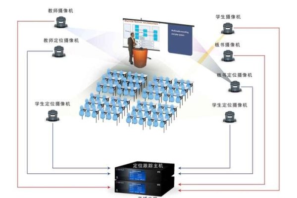 直播高清录播系统，引领现代教育的革新之路-百挑一