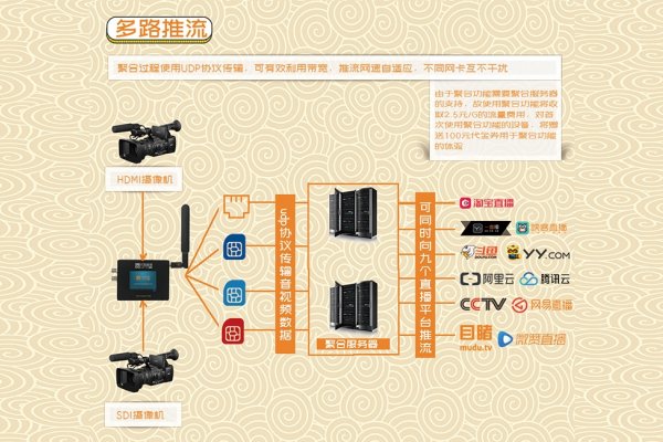 直播推流设备的全面解析-百挑一