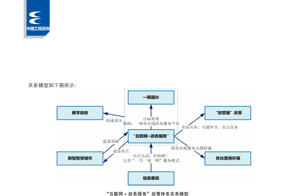 政府门户网站开发费用分析-百挑一
