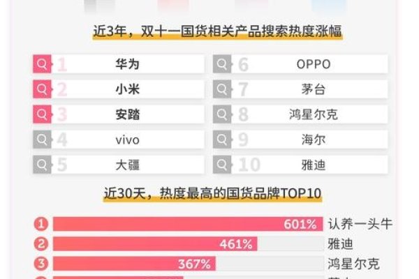 中国百度排行榜，揭示数字时代的领先力量-百挑一