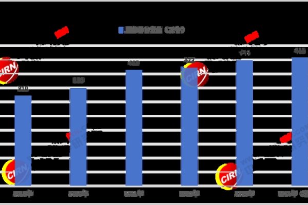 中国电驴服务器现状与发展趋势-百挑一