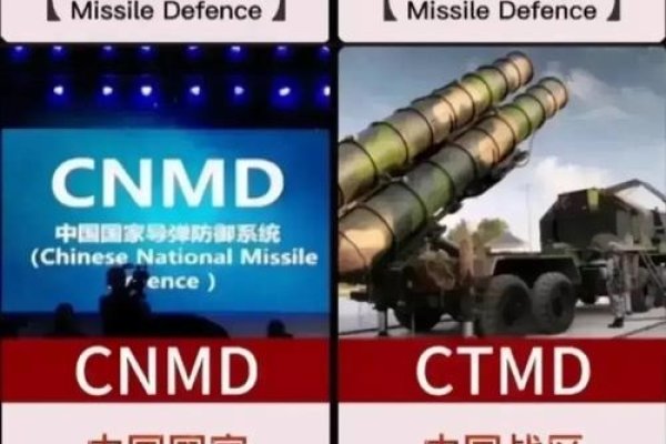 中国导弹防御系统名称揭秘-百挑一