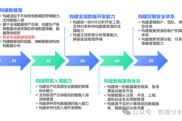 中国电信IDC业务，专业数据管理与服务方案-百挑一