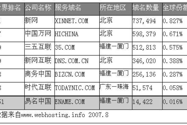中国万网与新网互联的对比选择-百挑一