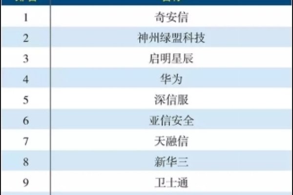 中国网络安全公司排行-百挑一