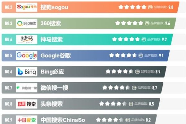 中国搜索引擎最新排名与浏览器市场概览-百挑一