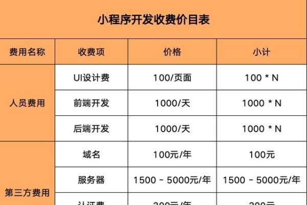 做个微信小程序价格解析-百挑一