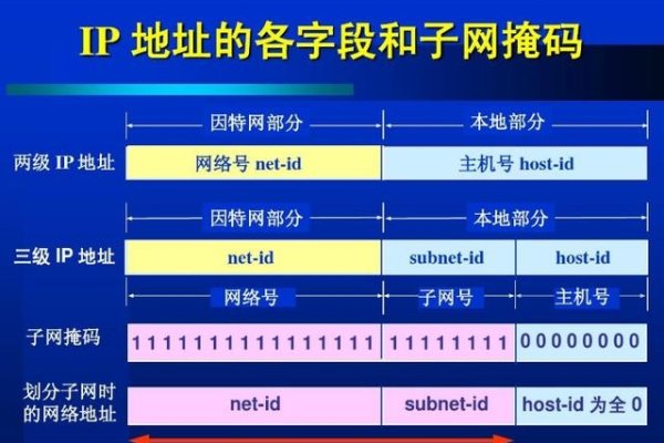中国IP网段的发展与影响-百挑一