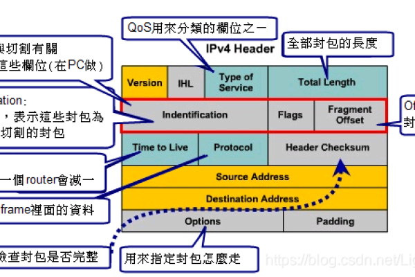 中国IP地址范围概述-百挑一