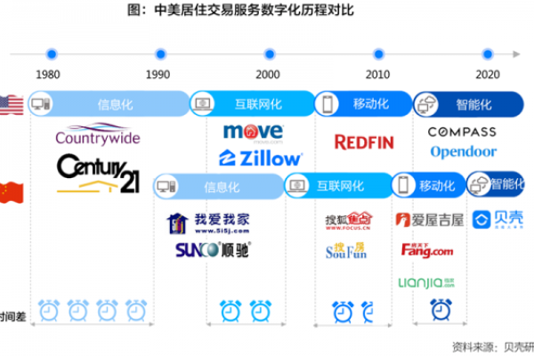 中国搜索引擎与数据集成平台，技术驱动的数字化转型助力器-百挑一