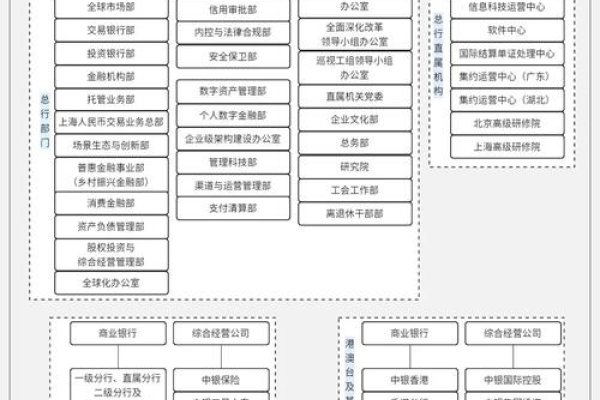 中国银行网站结构设计解析-百挑一