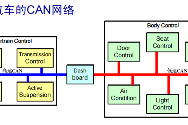 中国主要网络公司及部门概述-百挑一