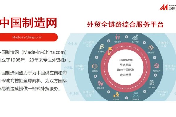 中国制造网外贸网站，连接全球制造与商贸的桥梁-百挑一