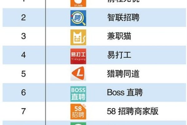 知乎求职热门网站推荐-百挑一