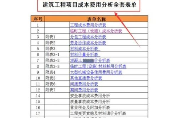 自建机房投资成本分析-百挑一