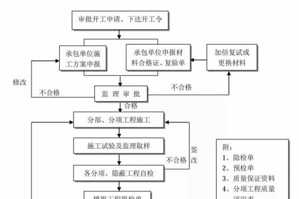 自己建网站的完整流程-百挑一