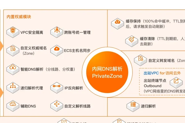 主机名与域名的定义及差异解析，功能、应用场景与管理方式-百挑一