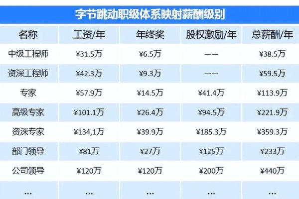字节跳动UI设计师薪资揭秘与美术专业前景展望高度概括了文章的主要内容,既提到了字节跳动的UI设计师的薪资待遇,又探讨了学美术专业的未来发展。-百挑一