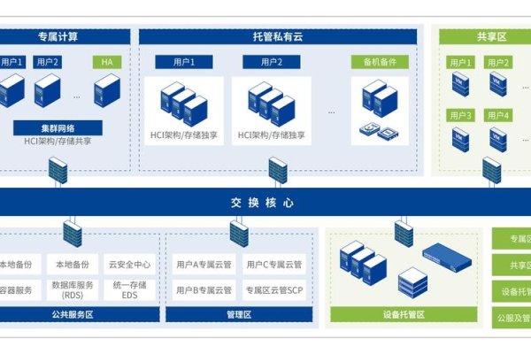 主机托管中心LAX，一站式解决方案的探索-百挑一