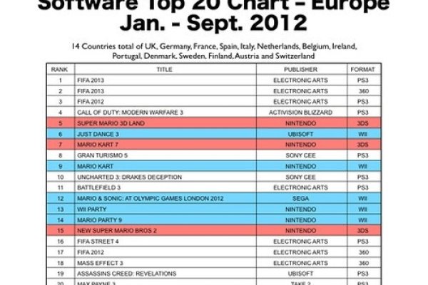 主机销量排名一览表，游戏硬件市场的晴雨表-百挑一