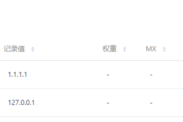 自建智能DNS解析系统-百挑一